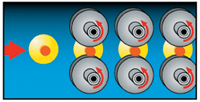 On a capping machine, a slip clutch stops the elastomer wheels (grey wheels) from turning once the cap is screwed all the way onto a bottle. 