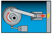 A controlled pushing force is generated when a slipping clutch pushes against a connecting force arm.