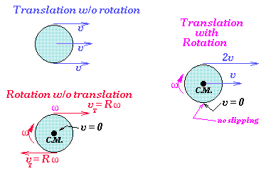 translation_with_rotation.gif